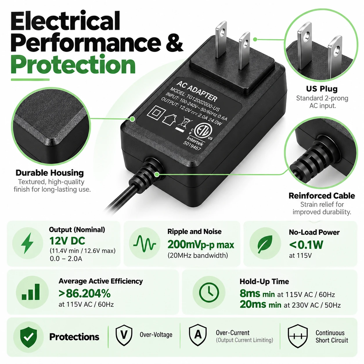 electrical performance and protection figures