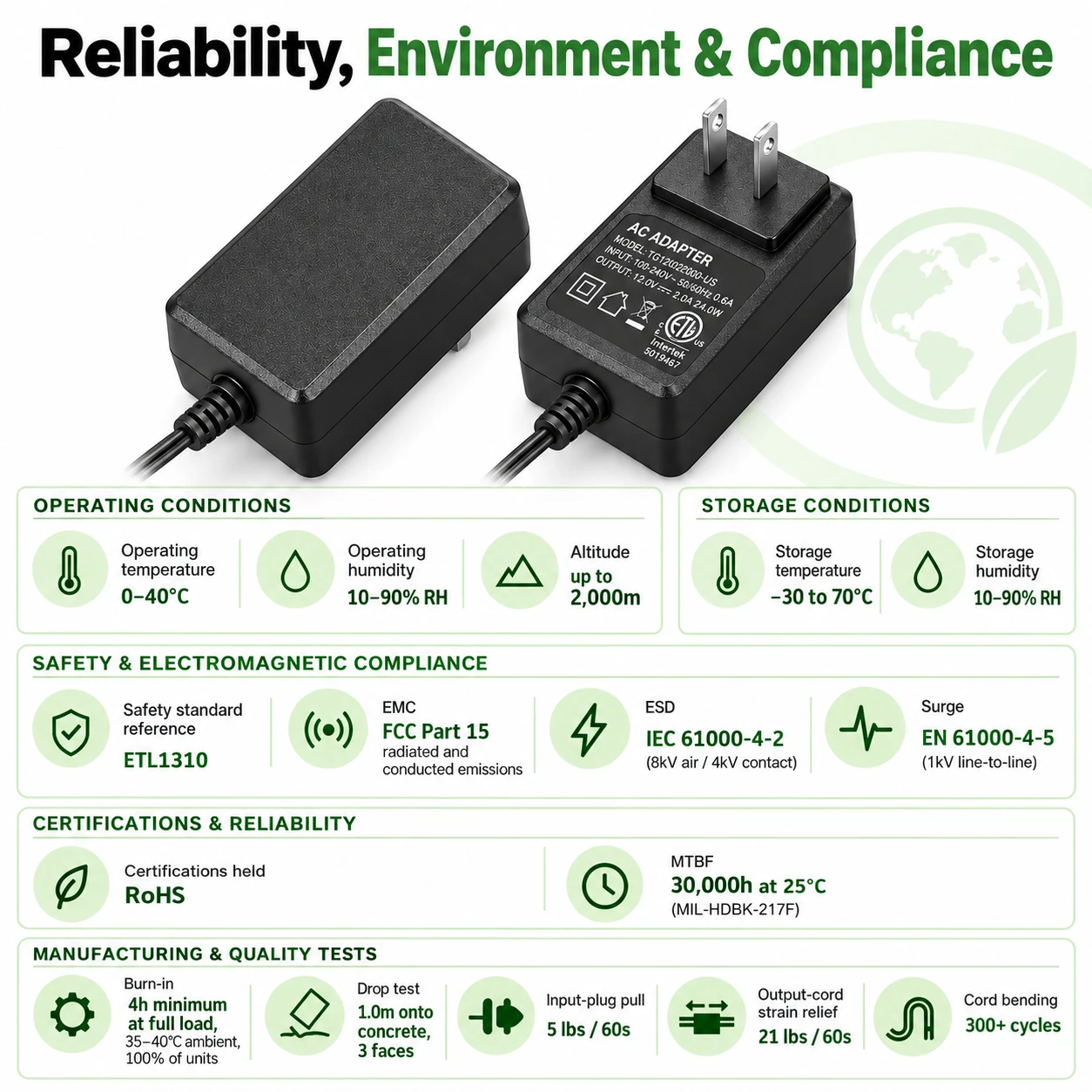 reliability, environment and compliance