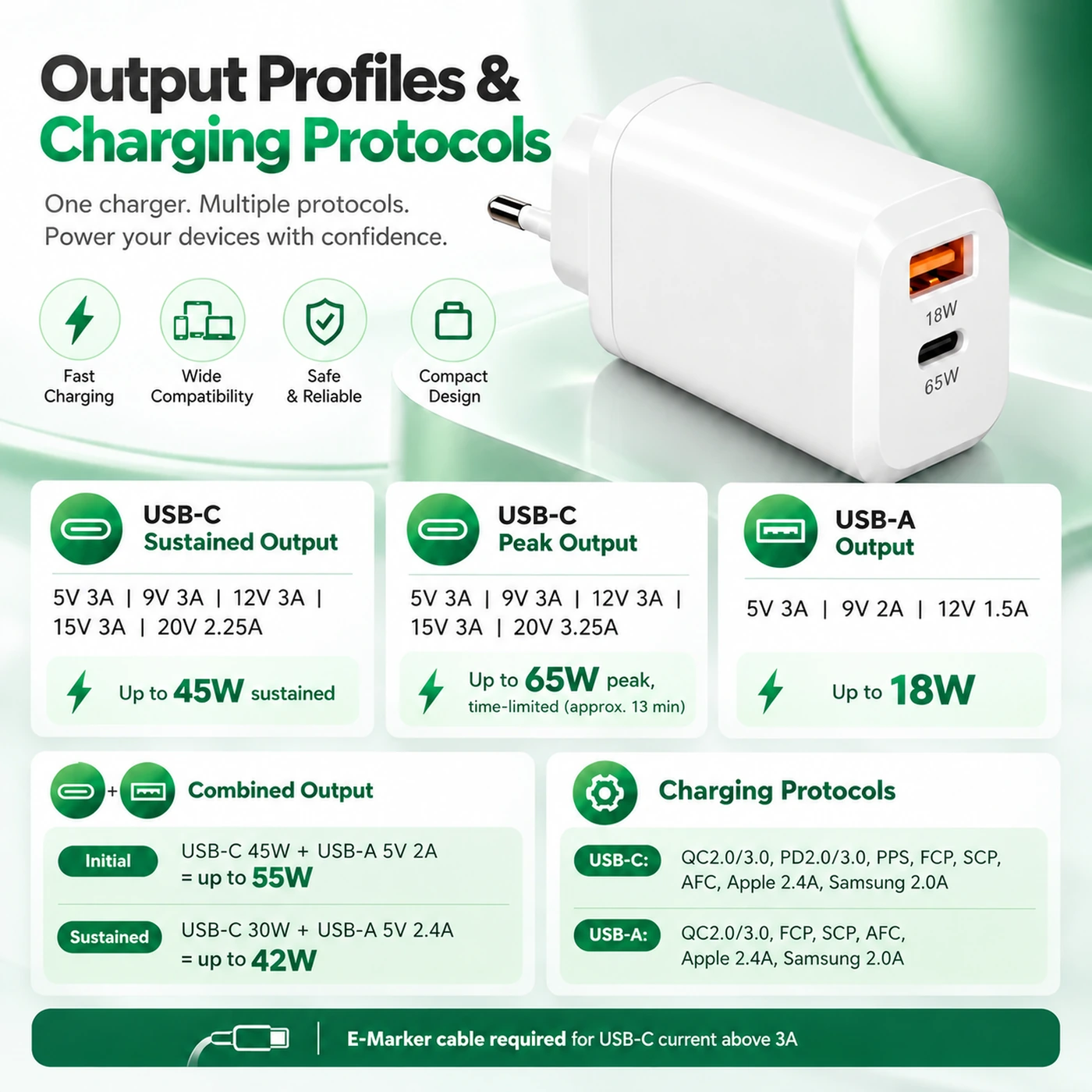 output profiles and charging protocols