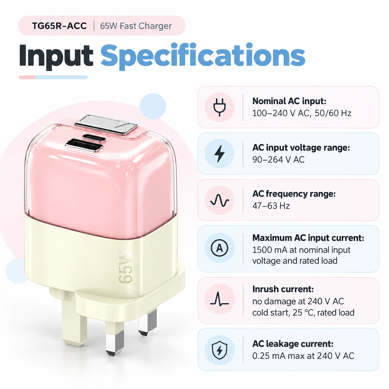 input specifications