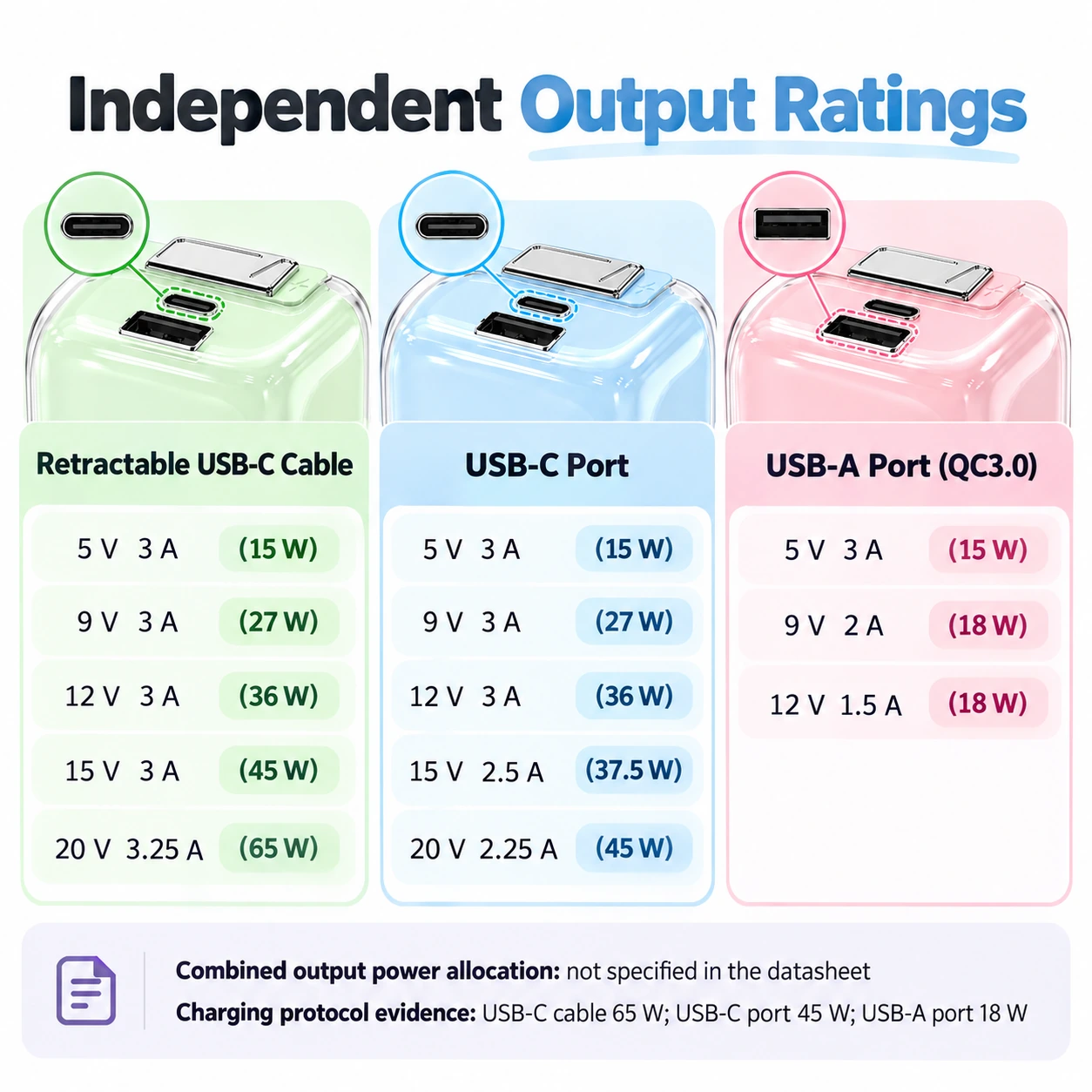 independent output ratings