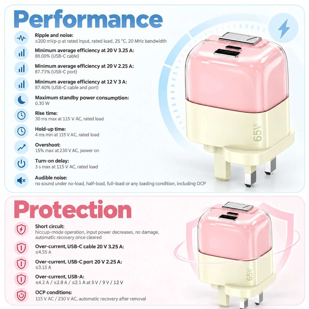 performance and protection